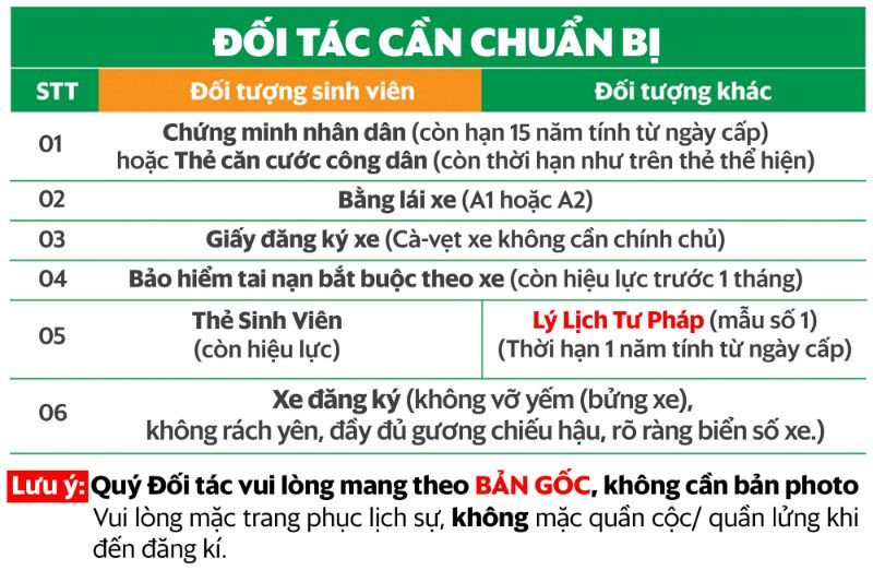 Chuẩn bị giấy tờ cần thiết khi đăng ký Grab tại TPHCM