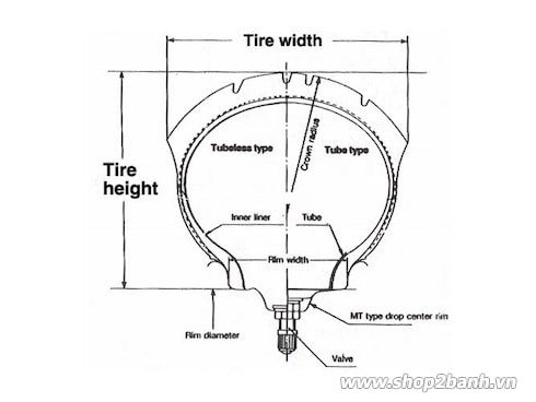 Đường kính vành xe máy trong thông số vỏ xe máy