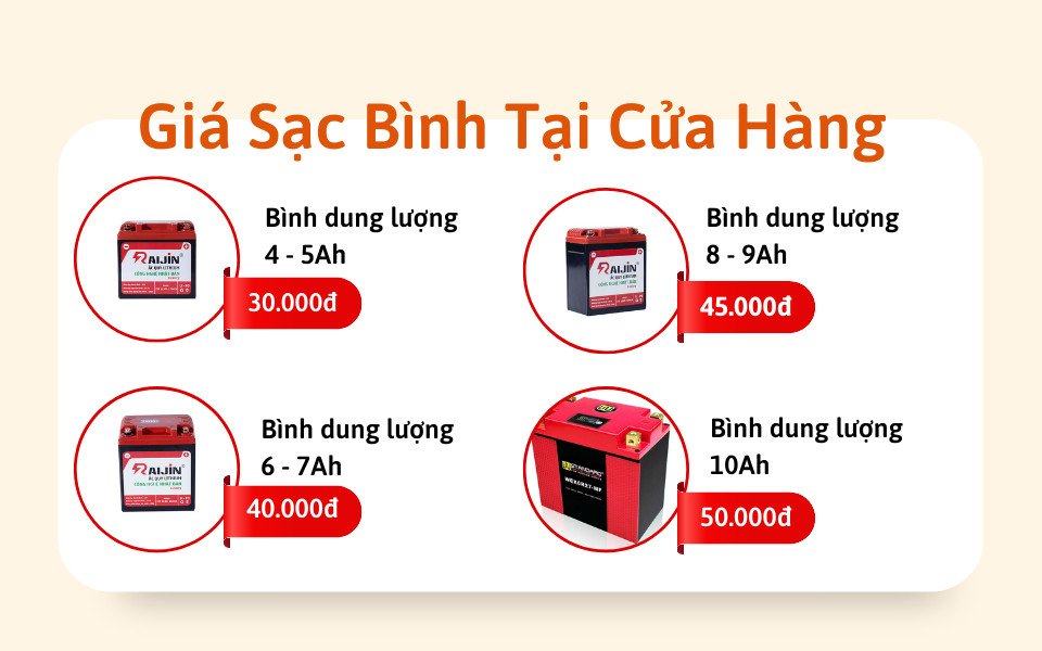 Giá sạc bình ắc quy xe máy cho các loại dung lượng khác nhau