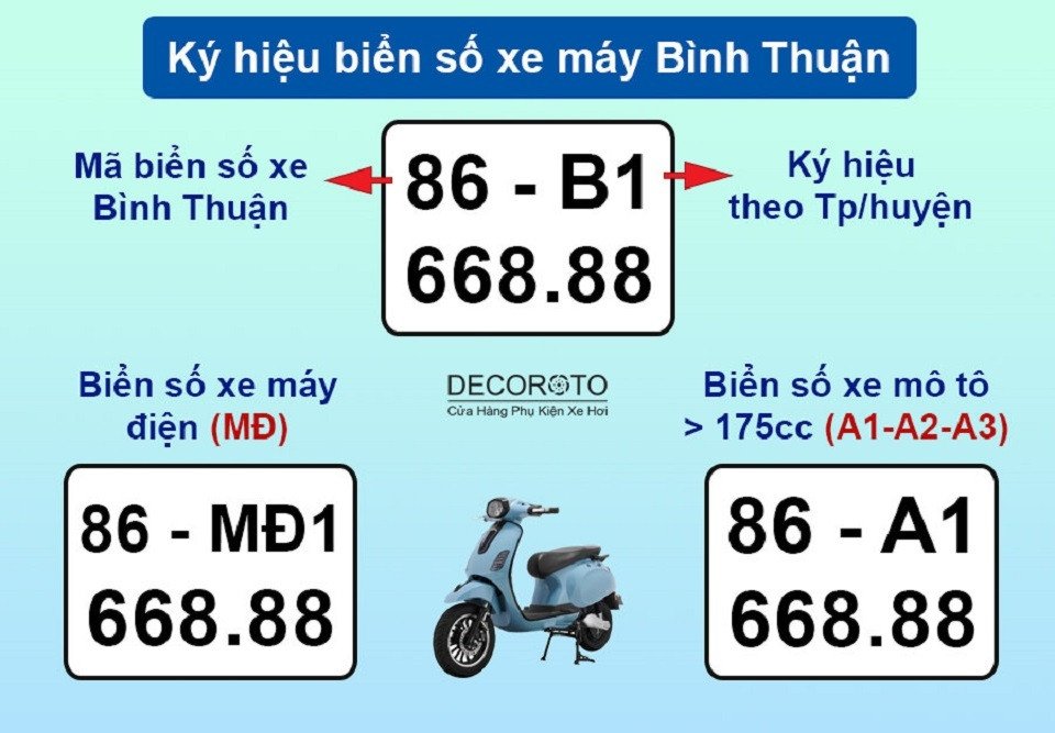 Giải mã ký hiệu trên biển số xe