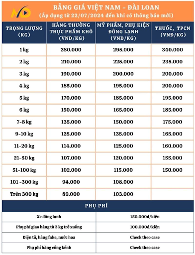 Nên gửi hàng đi Đài Loan ở đâu nhanh, tiết kiệm ở HCM