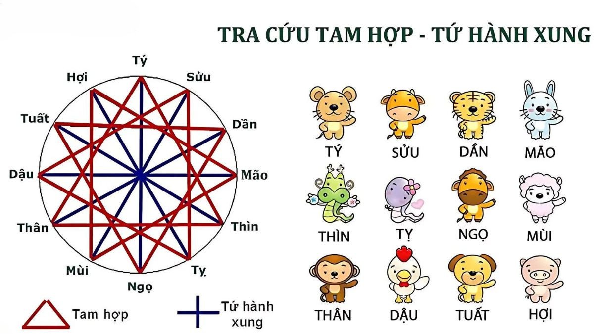 Hạn Tam Tai của tuổi Ất Mão 1975