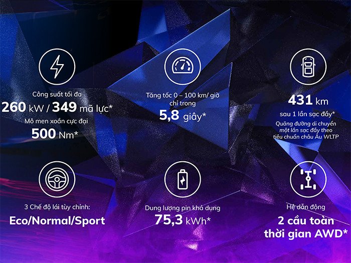 Hệ thống ADAS hỗ trợ người lái trên VinFast VF7