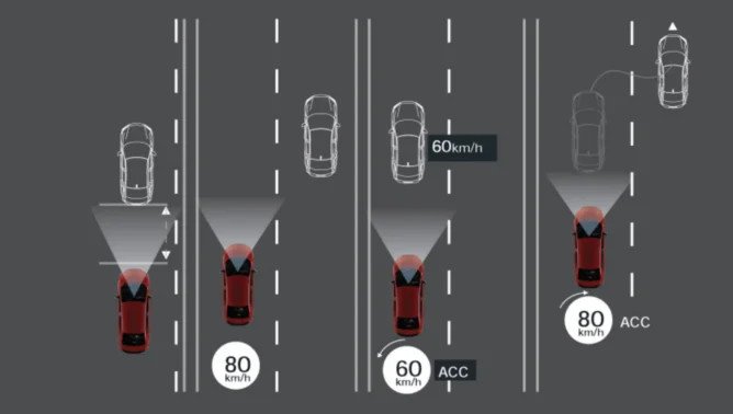 Hệ thống an toàn Honda Sensing trên Honda City