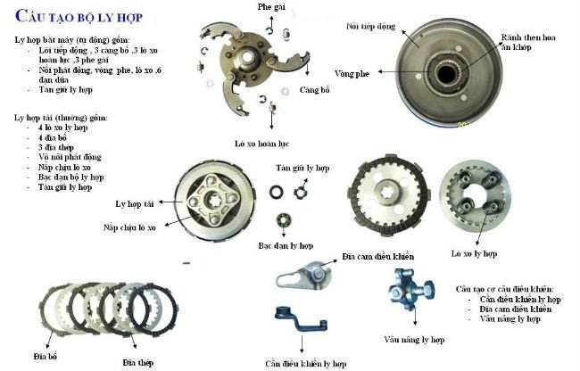 Hình ảnh các bộ phận tháo rời của bộ nồi xe máy, bao gồm chuông, bố ba càng và các chi tiết khác