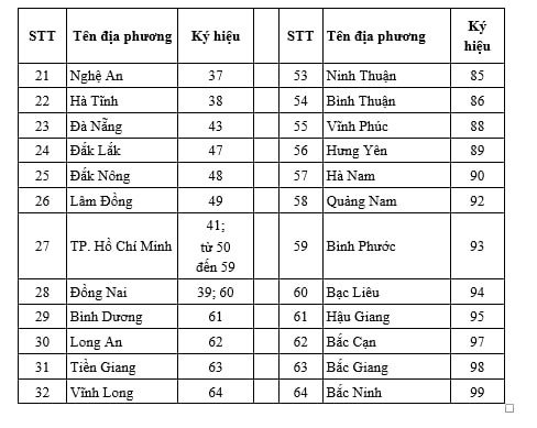 Hình ảnh cận cảnh biển số xe ô tô với các ký hiệu khác nhau