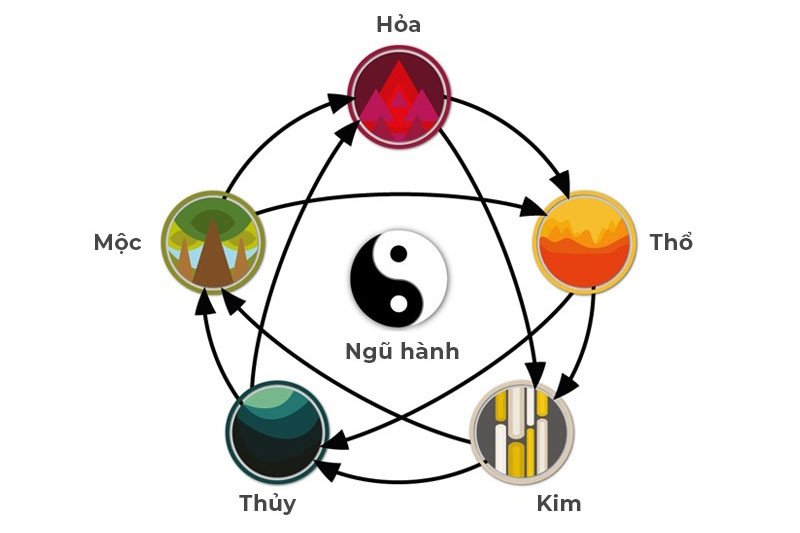 Hình ảnh cây lựu mọc trên đá thể hiện sự kiên cường của mệnh Thạch Lựu Mộc