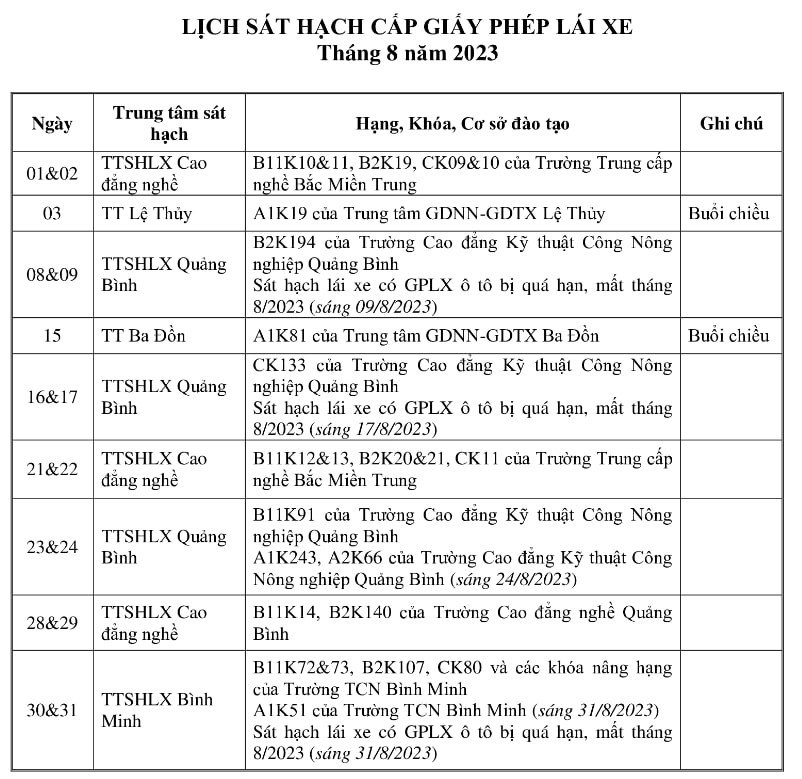 Hình ảnh học viên thực hành kỹ năng lái xe trong sân tập