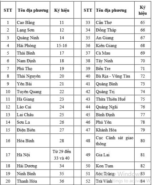 Hình ảnh minh họa bảng mã ký hiệu biển số xe của các tỉnh thành Việt Nam