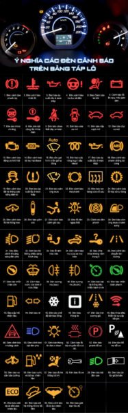 Hình ảnh minh họa các biểu tượng cảnh báo cơ bản trên bảng táp lô ô tô