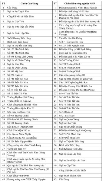 Hình ảnh minh họa các điểm dừng trên tuyến xe buýt số 22 tại Hải Phòng