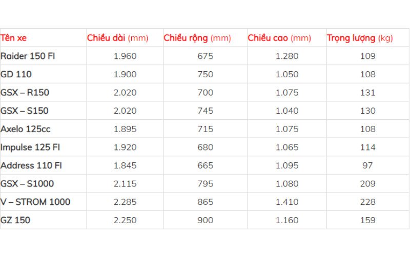 Hình ảnh minh họa các kích thước xe máy Yamaha điển hình trong không gian đỗ xe