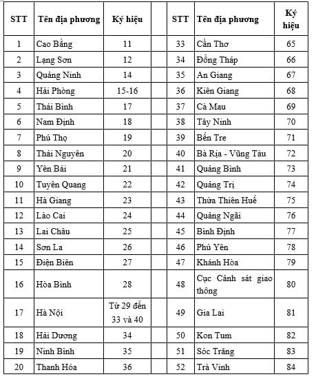 Hình ảnh minh họa các loại biển số xe khác nhau tại Việt Nam