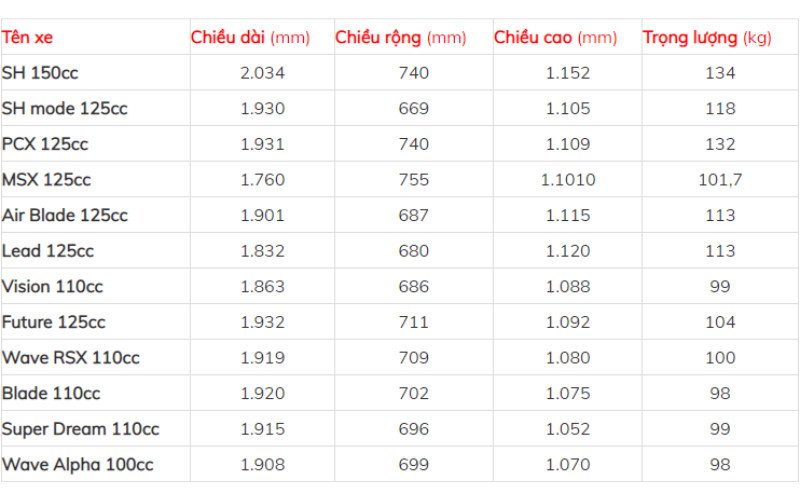 Hình ảnh minh họa các loại xe máy phổ biến đang đỗ trong bãi xe
