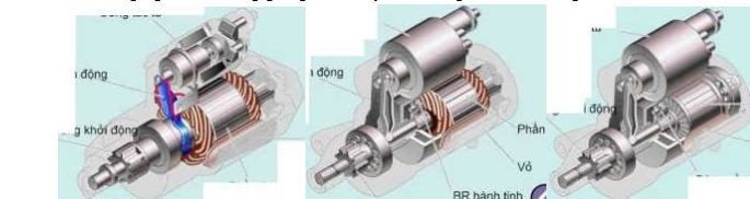 Hình ảnh minh họa các thành phần của máy khởi động PS