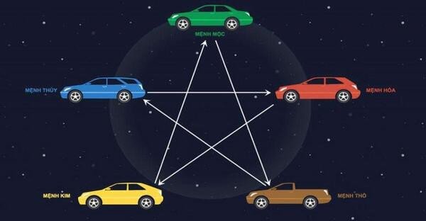 Hình ảnh minh họa các tông màu xe máy khác nhau phù hợp với từng bản mệnh