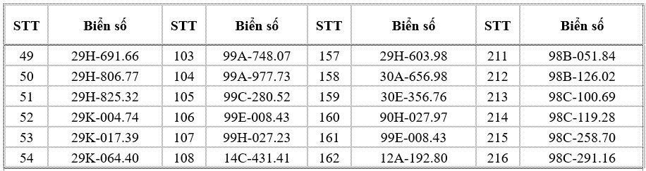 Hình ảnh minh họa giao diện tra cứu thông tin vi phạm giao thông trực tuyến