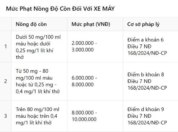Hình ảnh minh họa kiểm tra nồng độ cồn trên xe máy