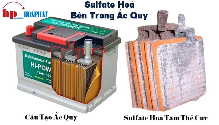 Hình ảnh minh họa quá trình ắc quy bị sulfat hóa bên trong