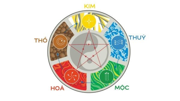 Hình ảnh minh họa sự tương hợp giữa mệnh và giờ hoàng đạo khi mua xe