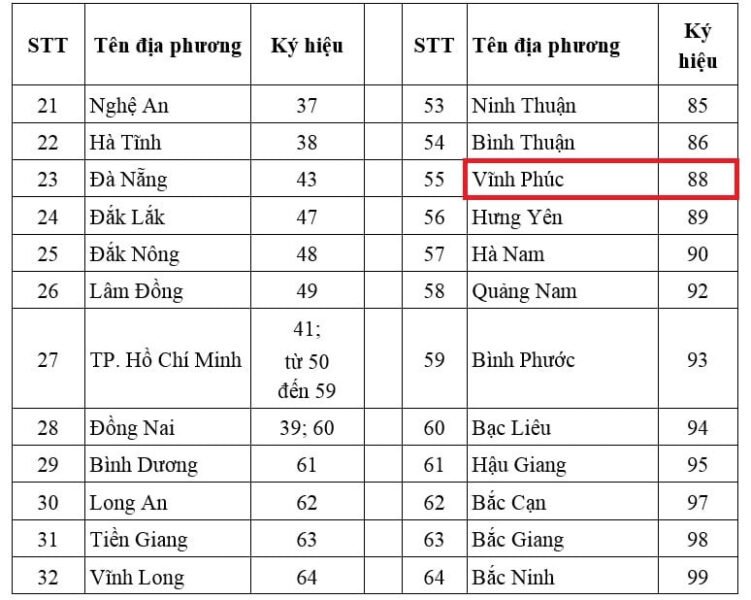 Hình ảnh minh họa về biển số xe 88 của tỉnh Vĩnh Phúc