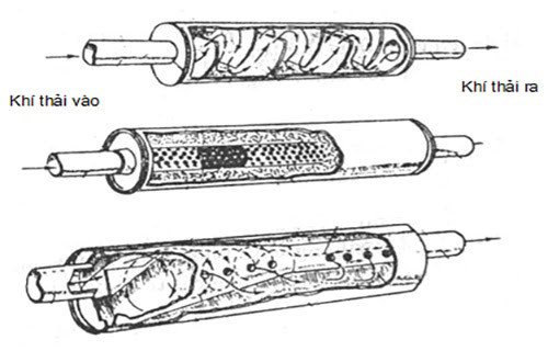 Hình ảnh mô tả các bộ phận chính trong cấu tạo pô xe máy Wave