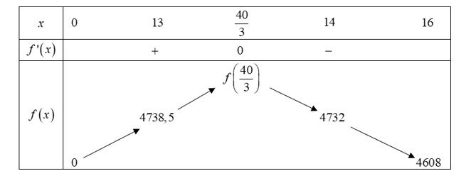 Hình ảnh mô tả một chiếc xe khách du lịch cỡ nhỏ 16 chỗ đang di chuyển trên đường đèo núi
