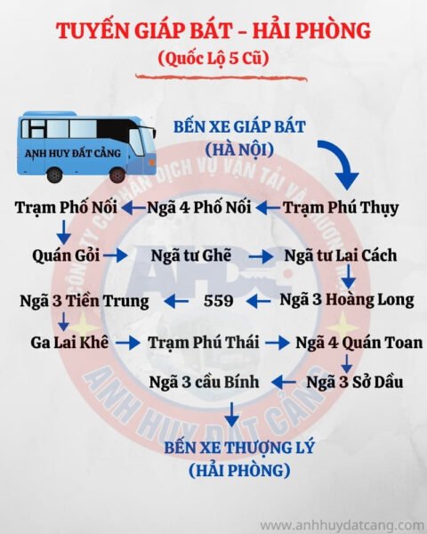 Hình ảnh mô tả tuyến đường xe khách Hà Nội Hải Phòng đi qua các điểm dừng dọc Quốc lộ 5 cũ