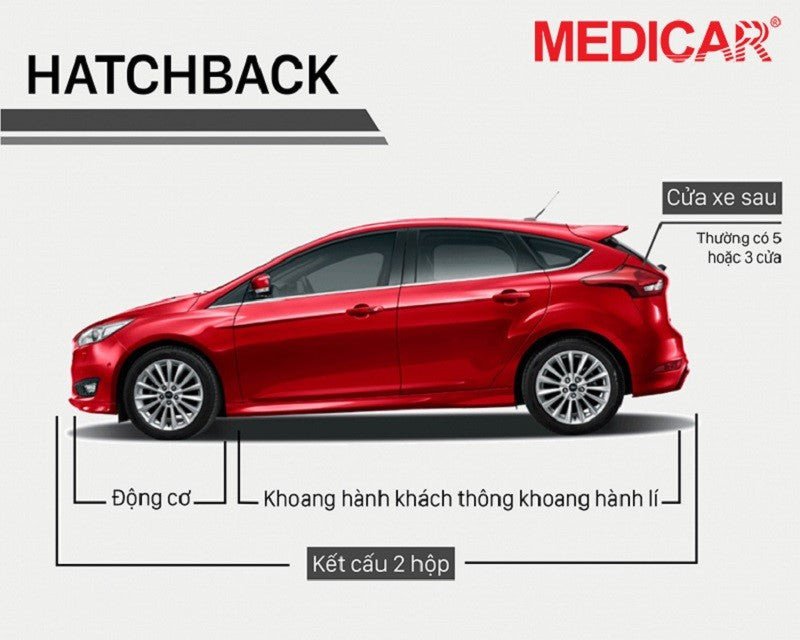 Hình ảnh một chiếc Hatchback với thiết kế cốp mở linh hoạt