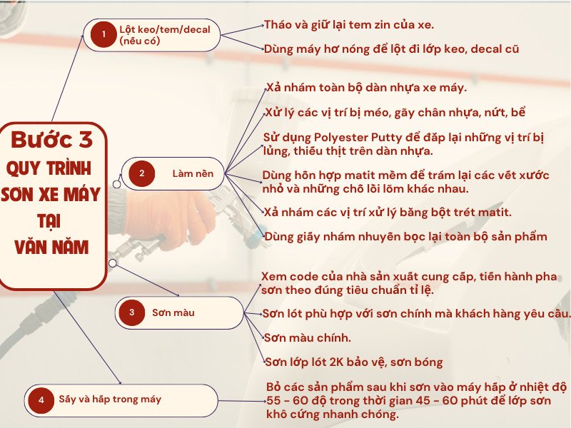 Hình ảnh một chiếc xe Yamaha được sơn mới với màu sắc rực rỡ và bóng bẩy