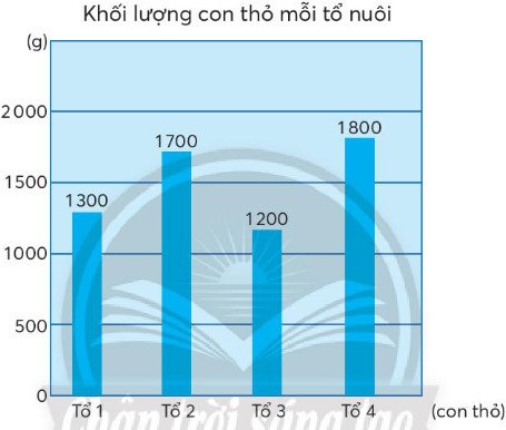 Hình ảnh nội thất buồng lái xe tải