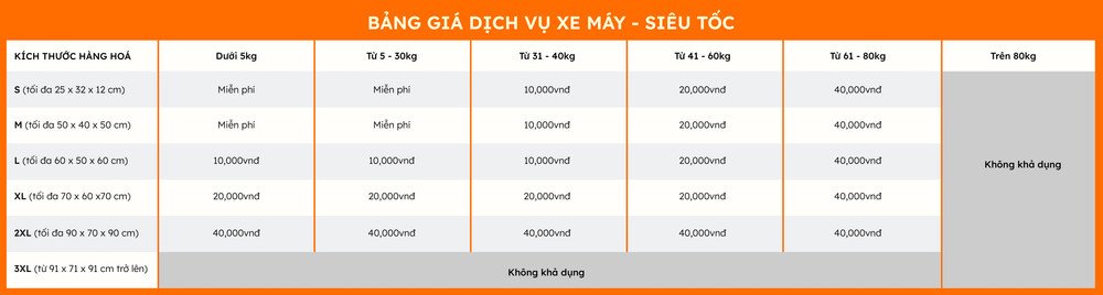 Hình ảnh tài xế đang sử dụng các dụng cụ chằng buộc hàng hóa chuyên nghiệp trên xe máy