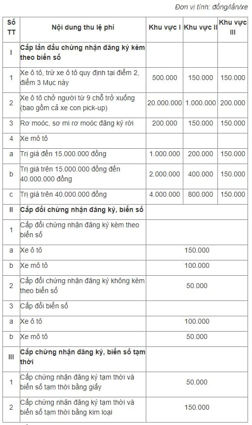Hình ảnh xe máy được đăng ký biển số mới theo quy định