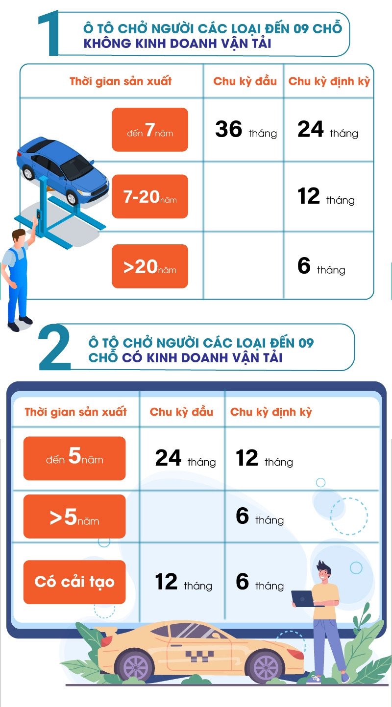 Hình ảnh xe tải đang được kiểm tra kỹ thuật tại một dây chuyền kiểm định