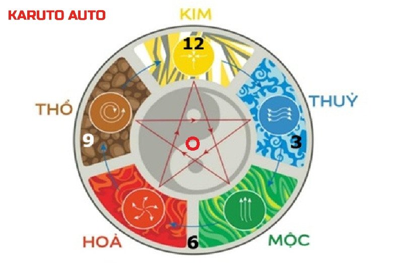 Hướng dẫn xem ngày tốt mua xe, nhận xe theo tuổi chuẩn và đầy đủ nhất 2025 8