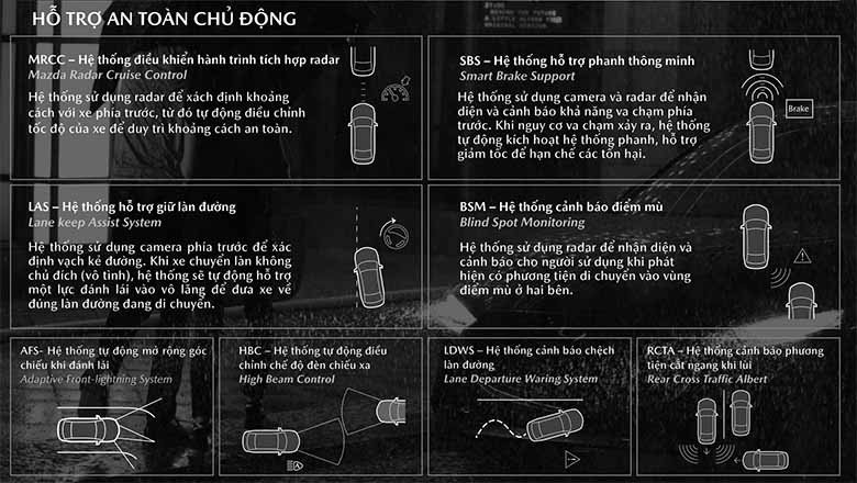 Kích thước chi tiết xe Mazda 3: Đầy đủ thông số kỹ thuật 