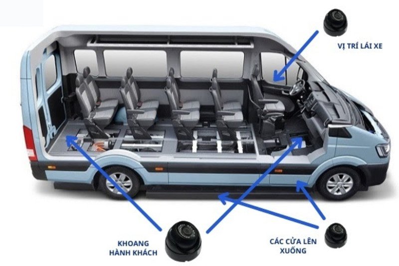 Lịch trình kiểm tra và gia hạn bằng lái xe định kỳ 5 năm cho xe khách