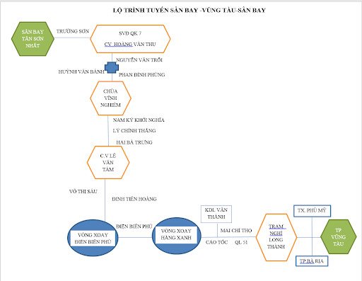 Lộ trình chi tiết kết nối Vũng Tàu với Sân bay