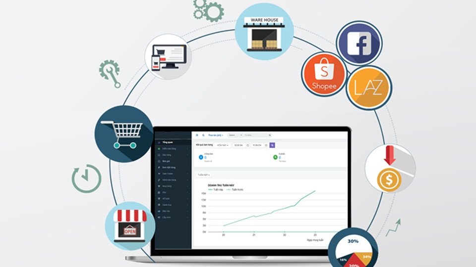 Lựa chọn phần mềm quản lý xe máy cần dựa trên các tiêu chí cụ thể của doanh nghiệp