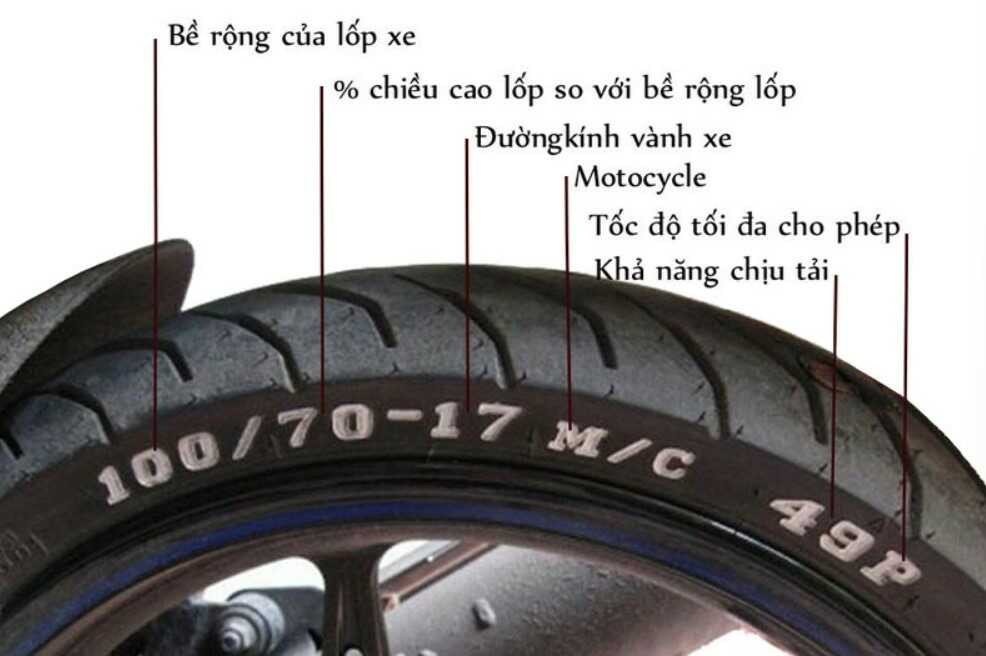 Minh họa các thông số kỹ thuật trên lốp xe máy
