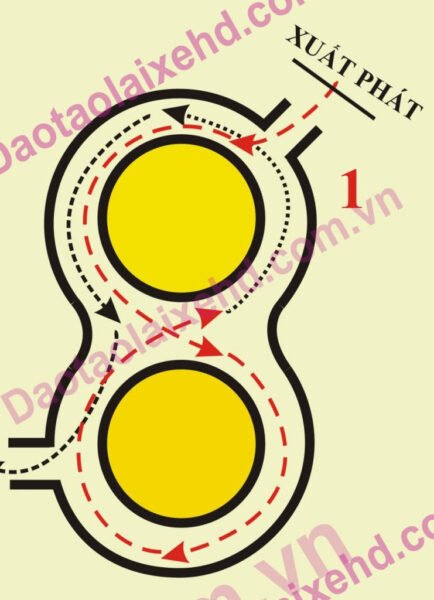 Minh họa kỹ thuật điều khiển xe máy đi đúng vạch kẻ trong bài thi hình số 8