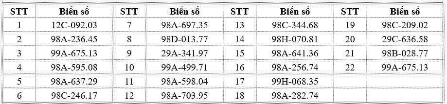 Minh họa một chiếc ô tô đang tuân thủ luật giao thông tại ngã tư