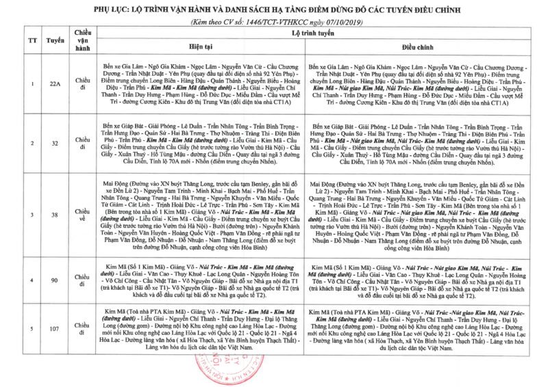 Khám Phá Lộ Trình Xe Bus 22A Hà Nội Mới Nhất