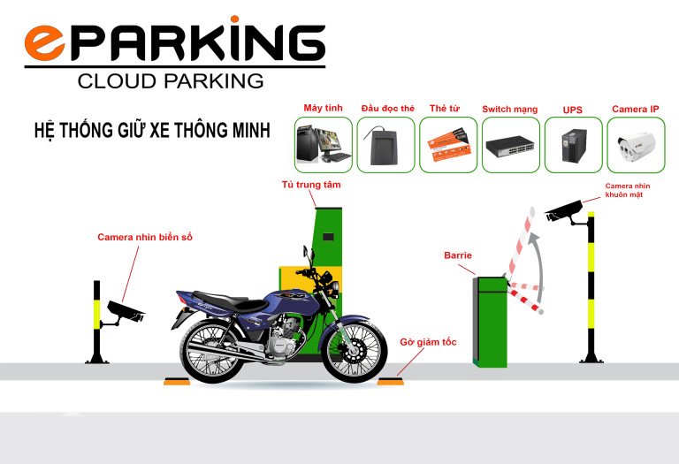 Minh họa một khu vực giữ xe máy được tổ chức tốt trong một tòa nhà