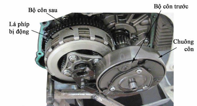 Minh họa nguyên lý hoạt động của bộ ly hợp trên xe số, tập trung vào sự tương tác giữa các lá côn