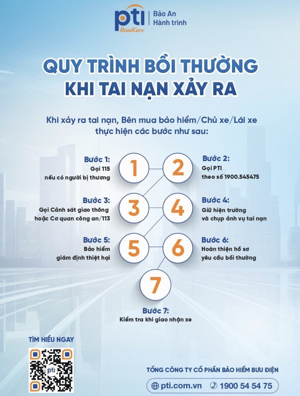 Minh họa quyền lợi bảo hiểm xe cộ