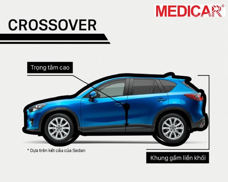 Minh họa sự khác biệt giữa SUV và CUV trong phân loại xe ô tô