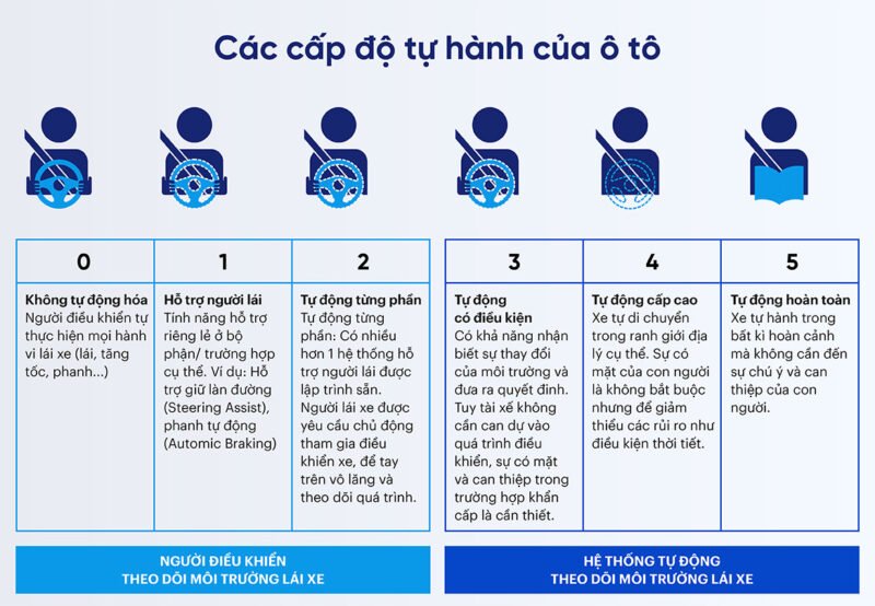 Một chiếc xe tự hành đang di chuyển trên đường cao tốc
