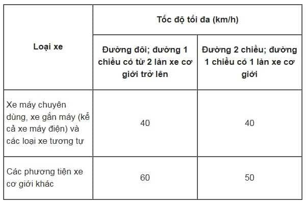 Người điều khiển xe máy di chuyển an toàn trong khu vực đô thị