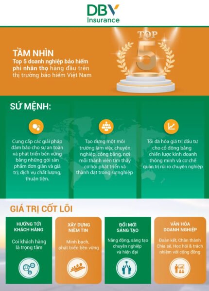 Quá trình phát triển và thay đổi thương hiệu của doanh nghiệp bảo hiểm hàng không